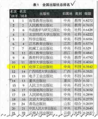 全国出版社排名_全国地图(3)